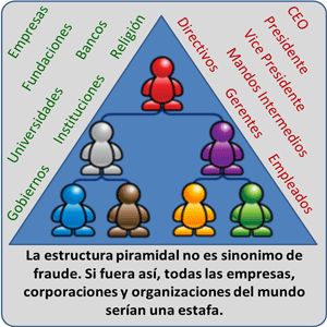 Estructura piramidal no es sinonimo de fraude www.tucaminodelbienesar.com