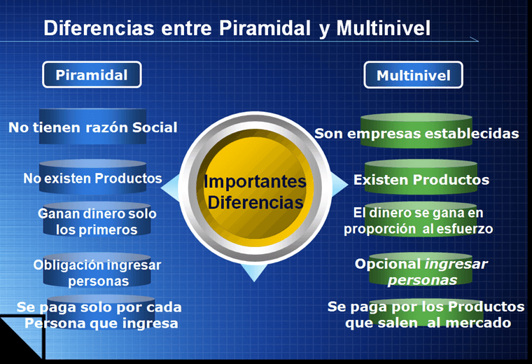 diferencia-piramidal-multinivel2 www.tucaminodelbienestar.com